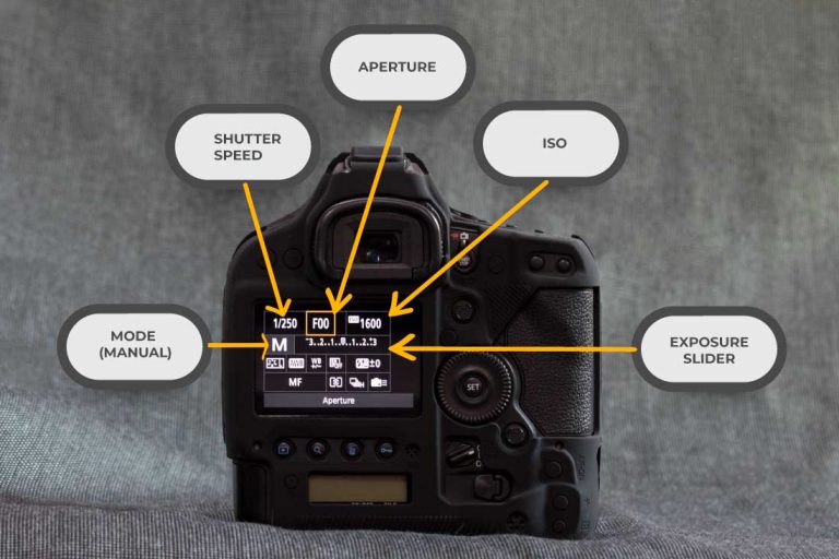 LEARN to Master Camera Manual Mode PhotographyAxis