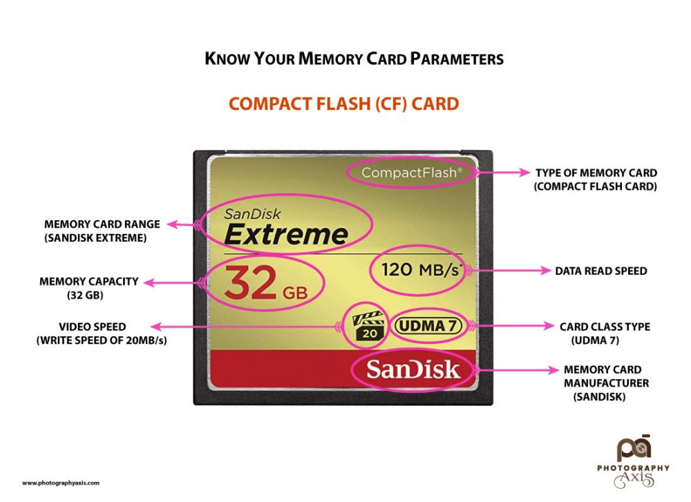 How to Select the Right Memory Card for your Camera? PhotographyAxis