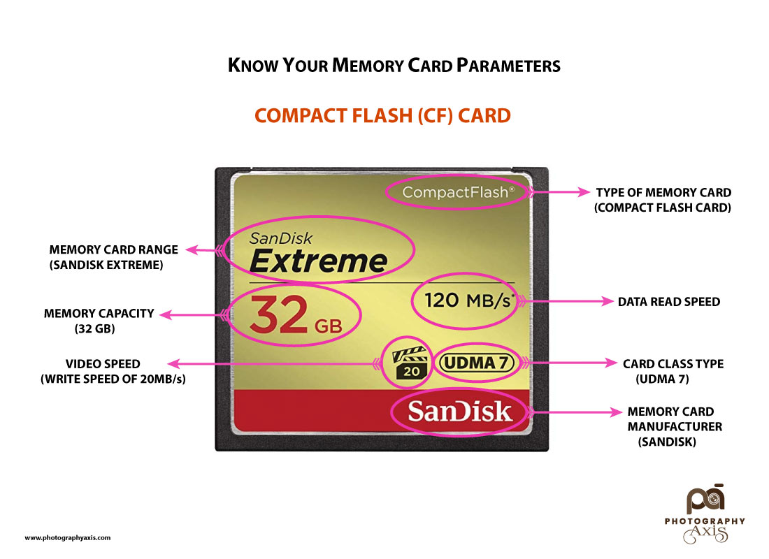 How to Select the Right Memory Card for your Camera? PhotographyAxis