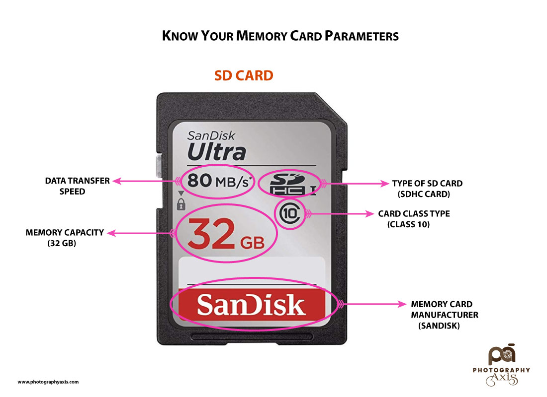 How to Select the Right Memory Card for your Camera? PhotographyAxis