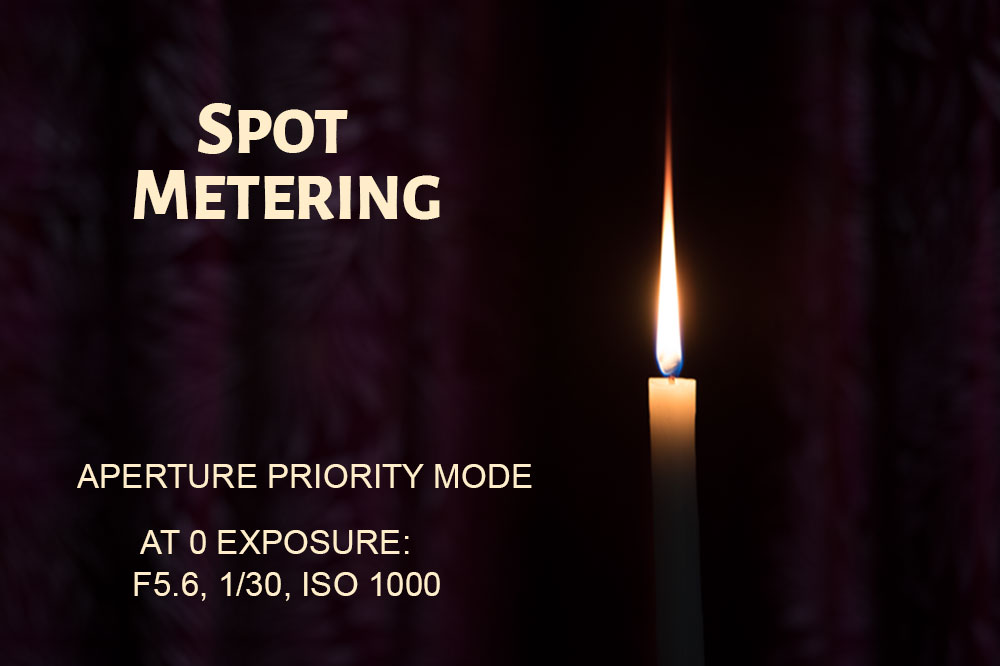 Camera Metering Modes Explained PhotographyAxis