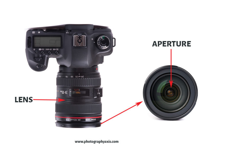14 Basic Parts of a Camera Explained PhotographyAxis