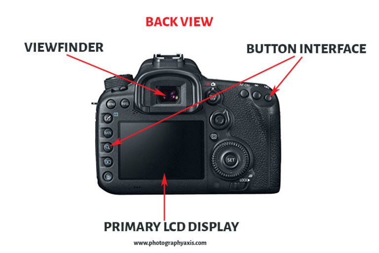 14 Basic Parts of a Camera Explained PhotographyAxis