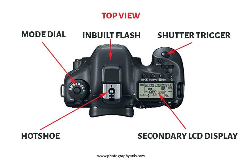 14 Basic Parts Of A Camera Explained Anatomy Of A Dislr Camera Lesson 