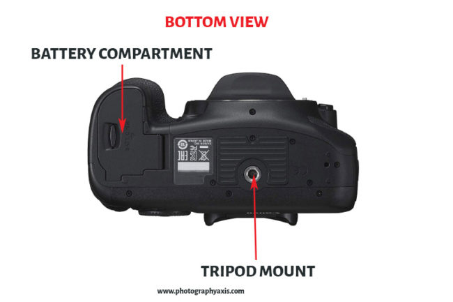 14 Basic Parts of a Camera Explained - PhotographyAxis