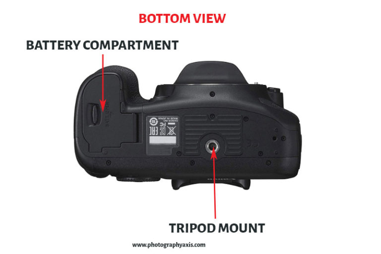 14 Basic Parts of a Camera Explained PhotographyAxis