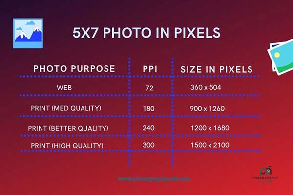 5x7 photo in pixels