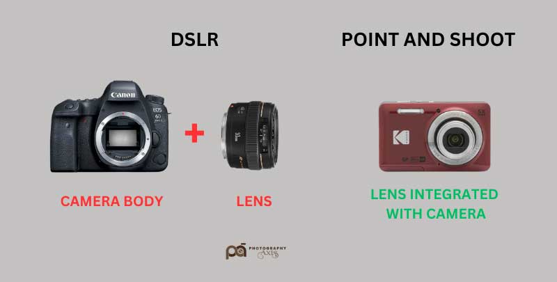 DSLR Vs Point and Shoot Camera-Difference