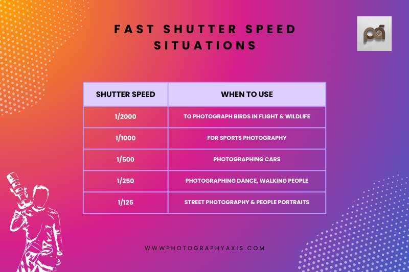 Different Fast Shutter Speed Photography Situations
