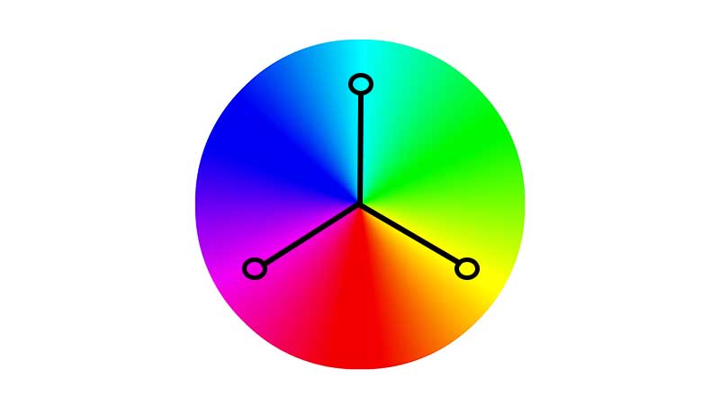 Finding Triad Colors with Color Wheel