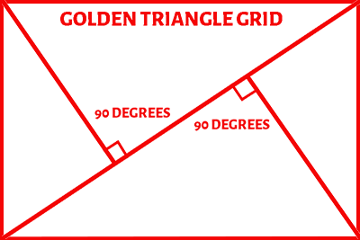 Golden triangle photo grid