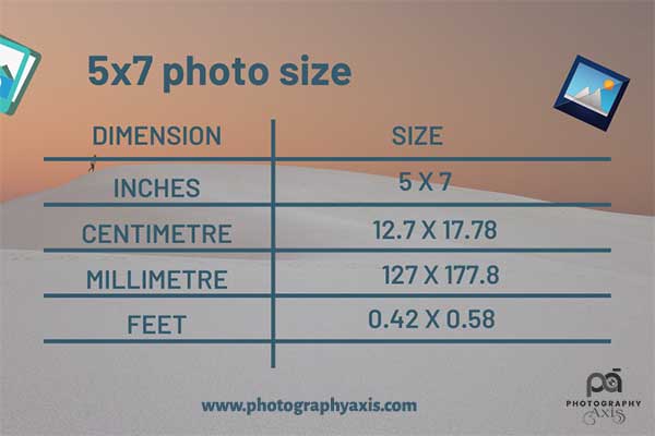 How Big is 5x7 photo in cm mm inch feet