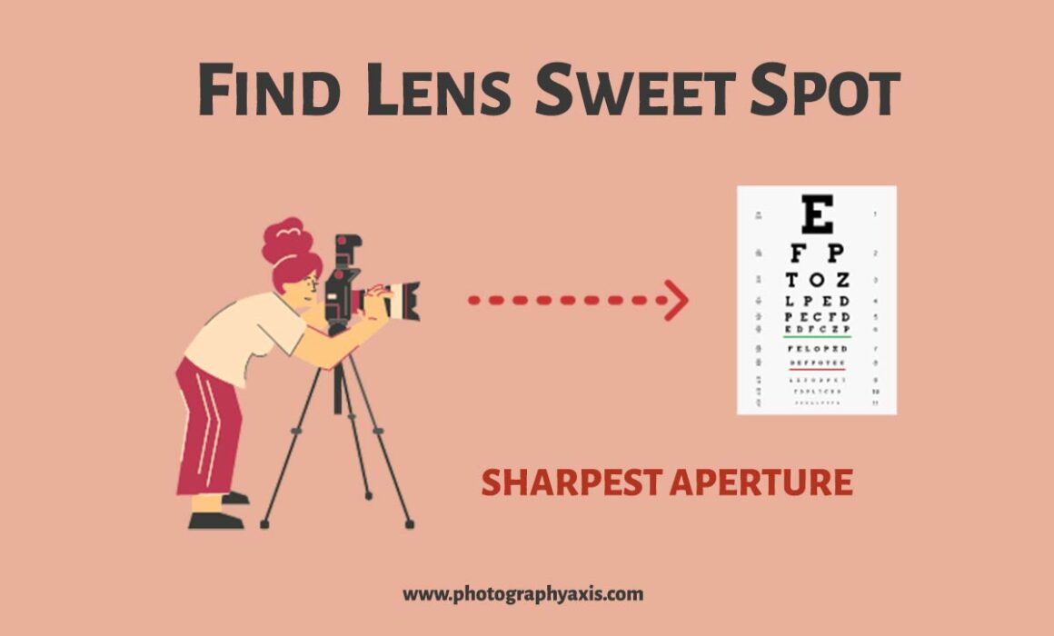 How to Find Lens Sweet Spot