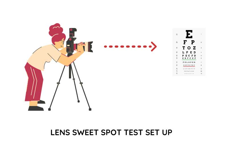 Lens Sweet Spot Test-Setup