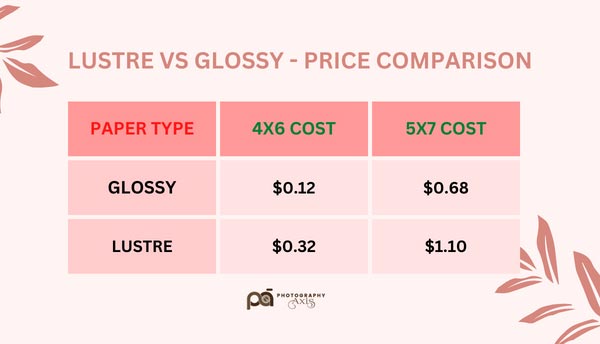 Lustre Vs Glossy Price Comparison