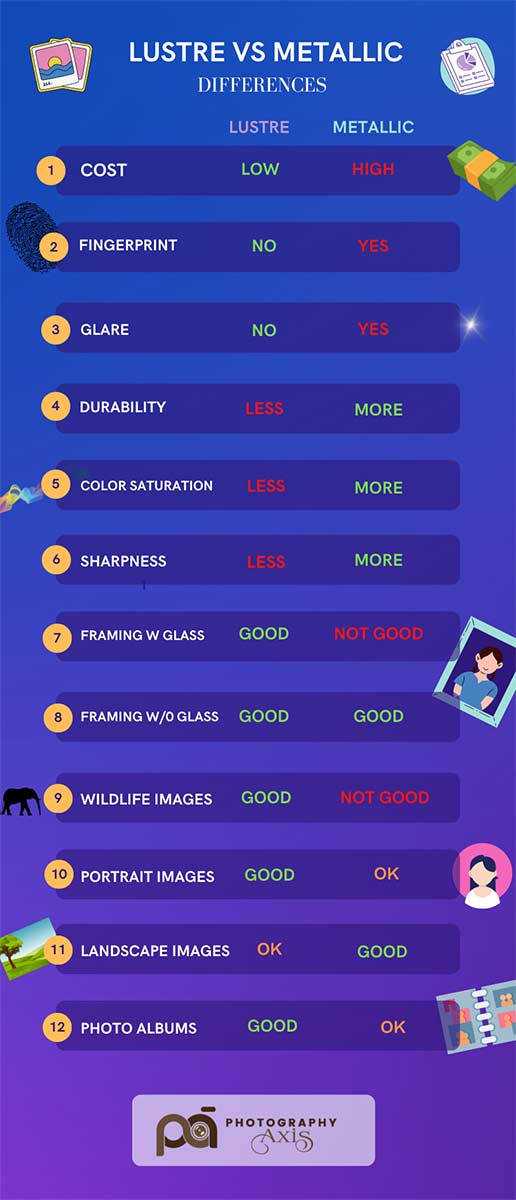 Lustre Vs Metallic Photo Which is Best? [12 Differences