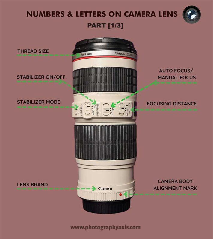 Number and Letter on Camera Lens-Part1