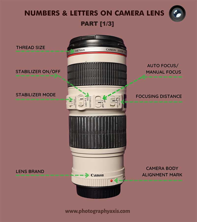 Meaning of Numbers & Letters on Camera Lenses Explained PhotographyAxis
