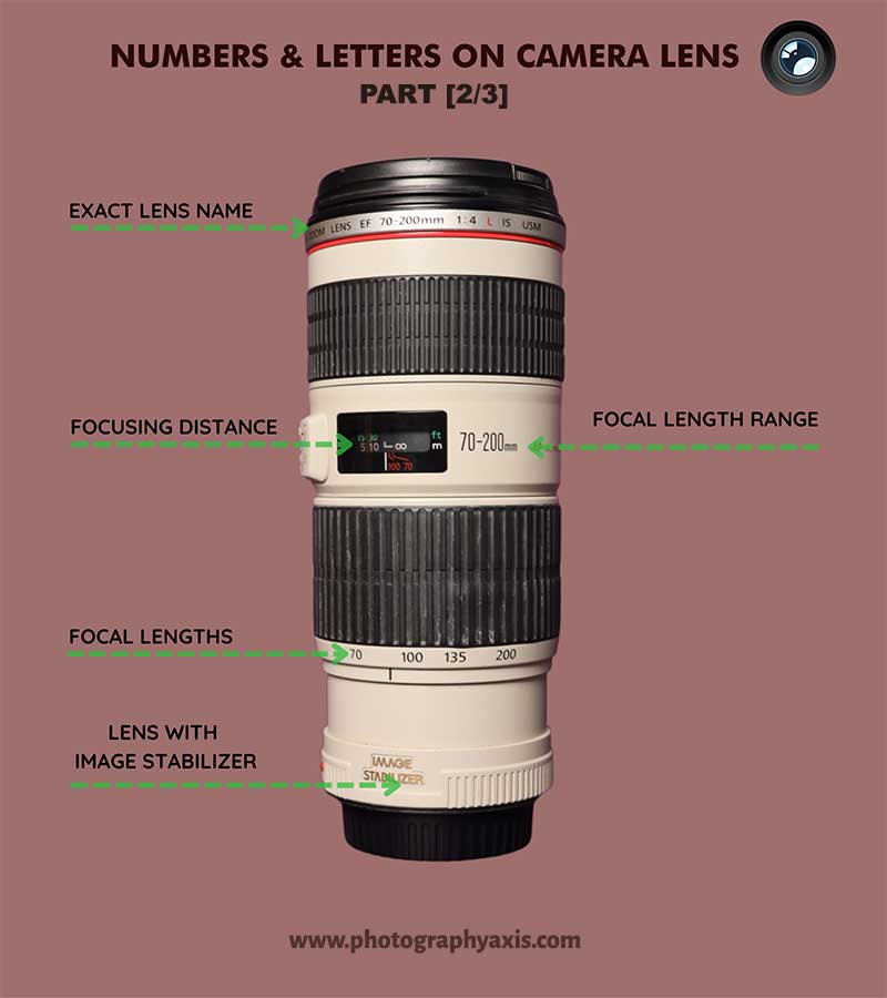 Meaning of Numbers & Letters on Camera Lenses Explained PhotographyAxis