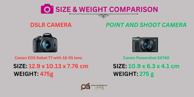 Size and Weight Comparison