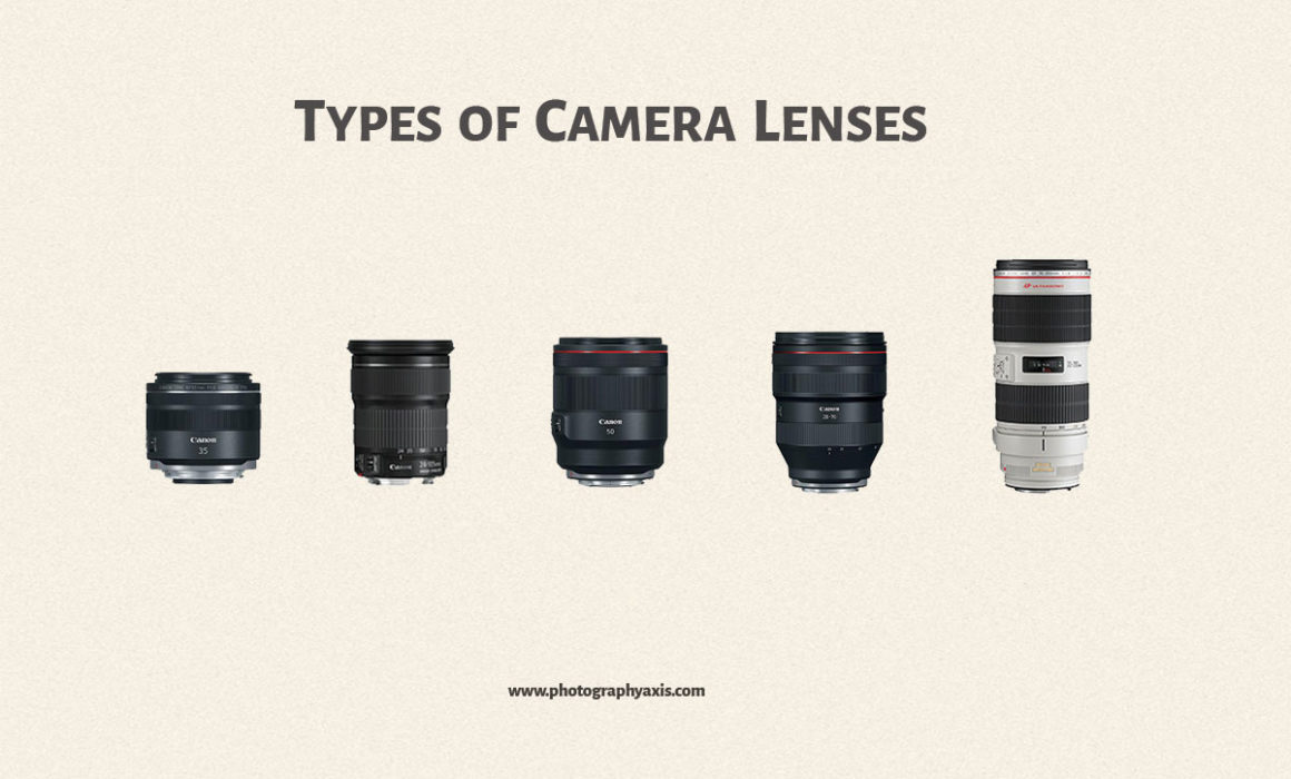 Types of Camera Lenses Explained