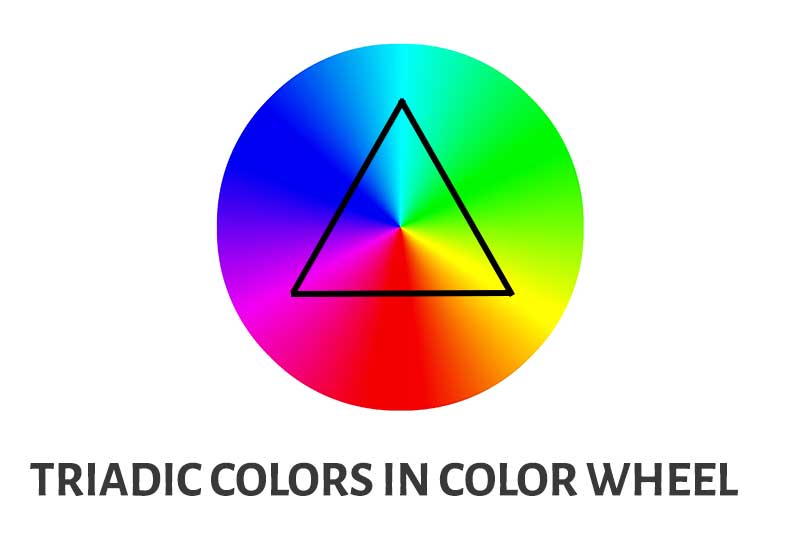 Triadic Colors in Color Wheel