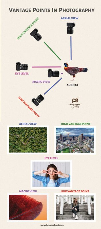 Vantage points photography Infographic