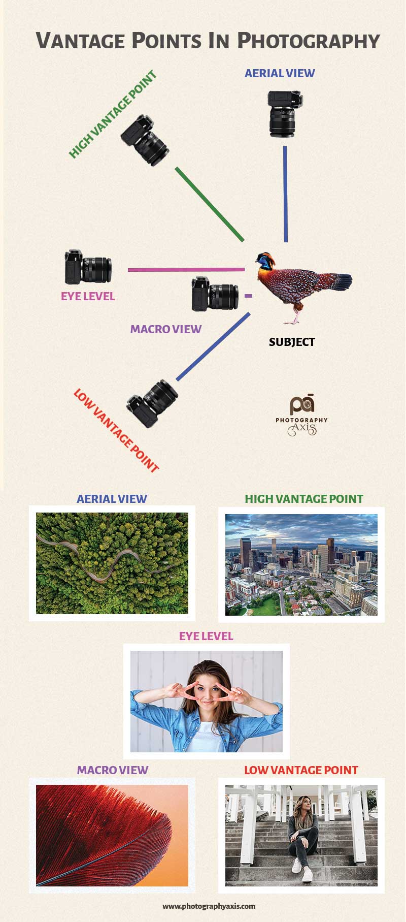 Vantage Point in Photography How to Use +Types+Examples PhotographyAxis